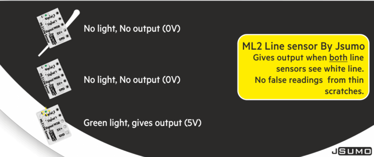 JSUMO ML2 Dual Micro Line Sensor