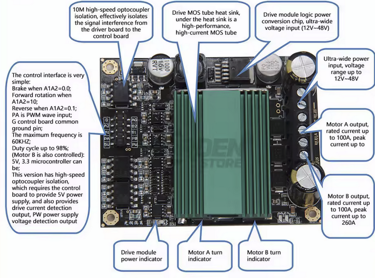 48V 100A DC Dual H Bridge Motor Driver